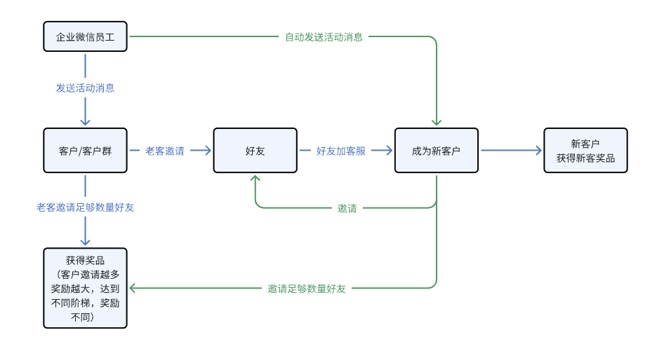 文章插图